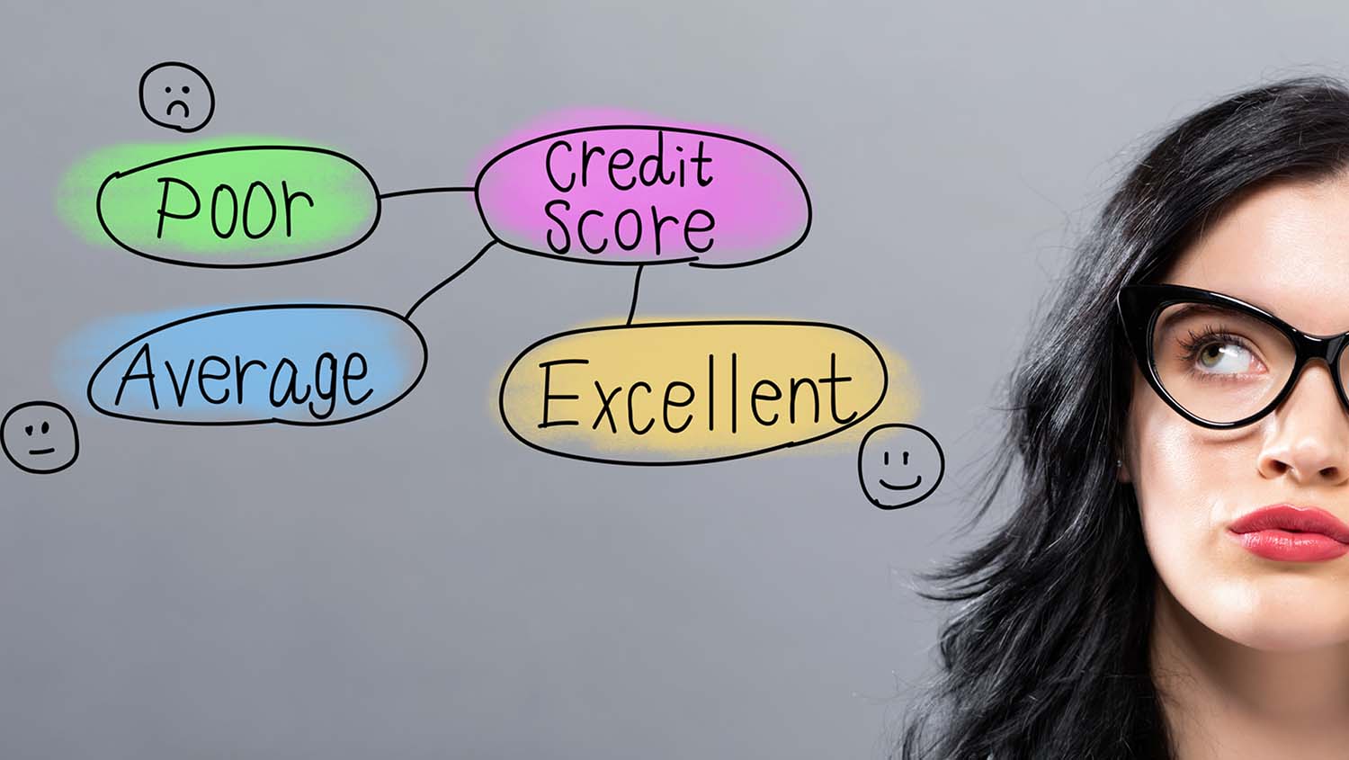 Good Credit vs. Bad Credit – What’s it all About?